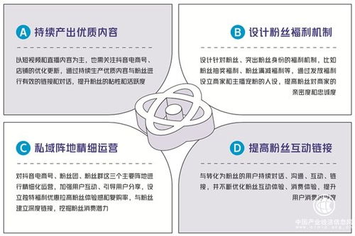2021抖音電商商家自播方法論白皮書發(fā)布 以站外引流驅(qū)動(dòng)經(jīng)營(yíng)提效