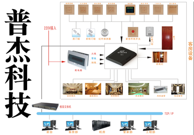 普杰客控 引領智能控制系統集成新浪潮，鑄就國內知名品牌之路
