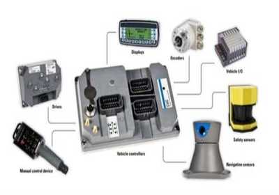 智能物流倉儲系統集成 AGV小車方案與智能控制系統集成的協同之道