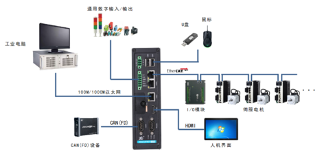 EtherCAT主站核心解析 打造高效智能控制系統的關鍵