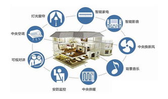 智控風尚，品味生活 智能家居系統如何重塑潮流生活美學